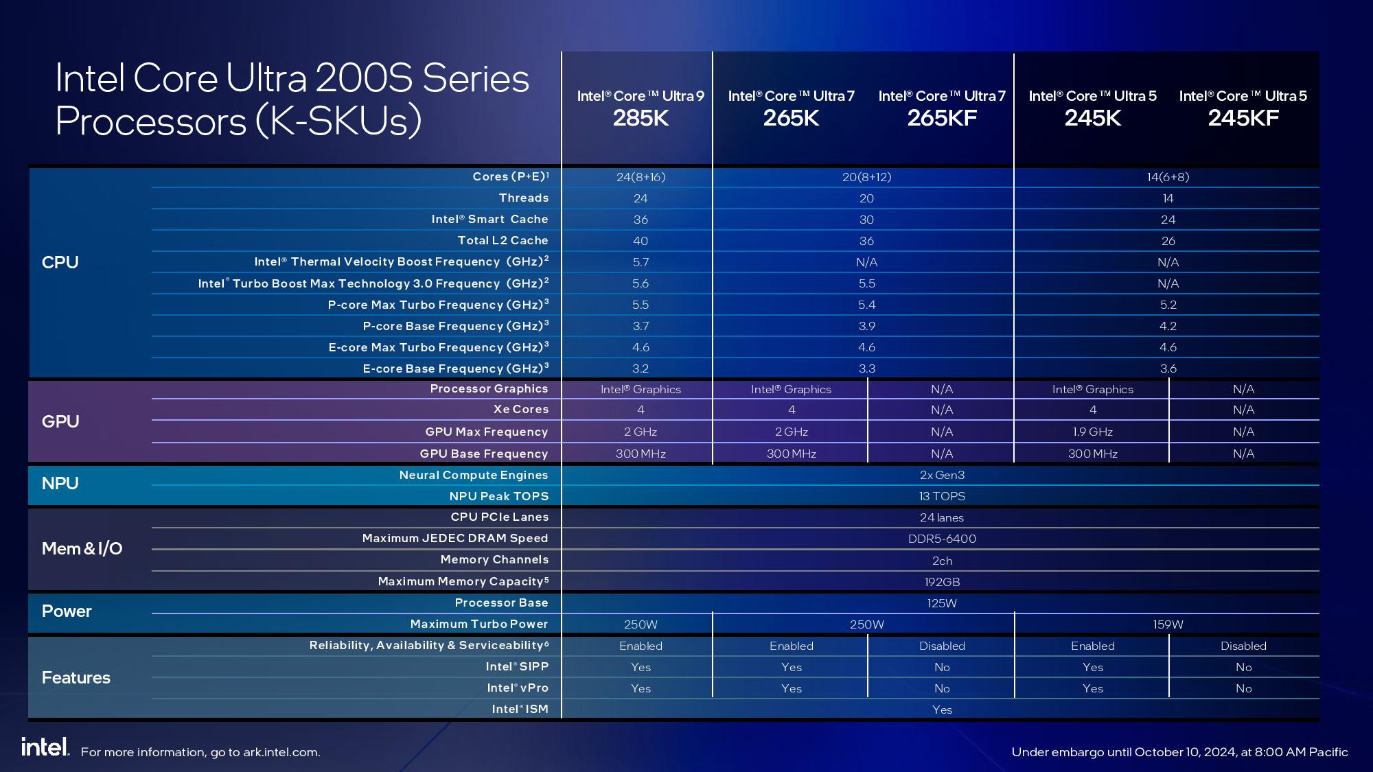 Bemutatkoztak az Intel Core Ultra 200S processzorok – ha gamer vagy ...