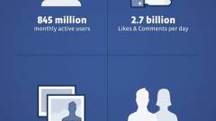 Fizetős alkalmazások jönnek Facebookra kép