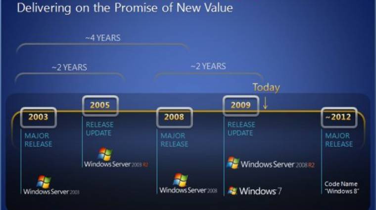 2012-ben jöhet a Windows 8 bevezetőkép
