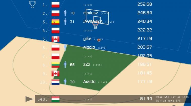 Basketball Online - - Több ezrekkel kosarazhatsz bevezetőkép