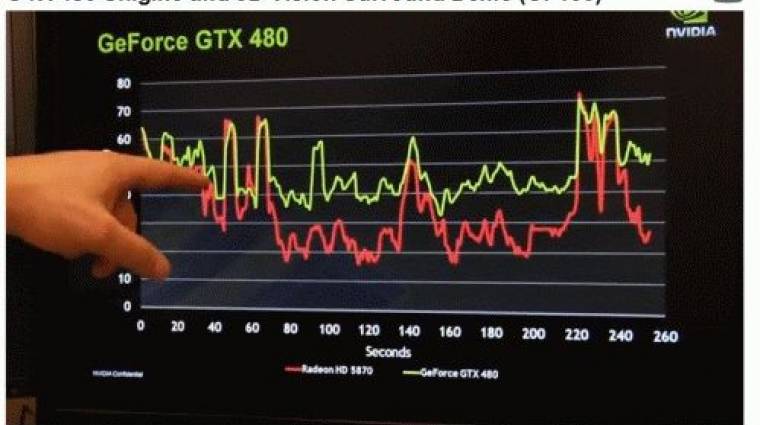 NVIDIA GeForce GTX 480 - a tesszelálás bajnoka? bevezetőkép