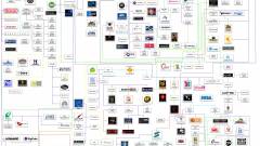 Fejlesztők és kiadók történelme - The Ginormous Flow Chart History of Game Studios kép