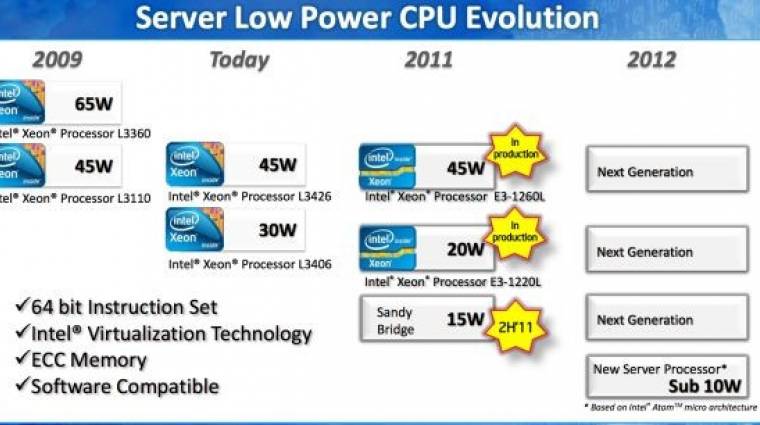 Új, 10 W alatti fogyasztású Intel Atom 2012-re kép