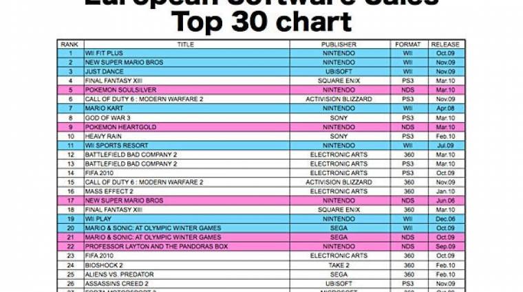 TOP 30 év eleje - USA és Európa bevezetőkép