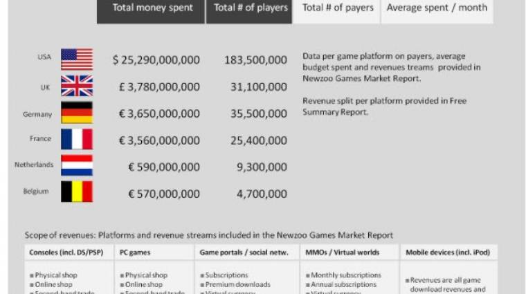 Mennyi pénzt költünk videojátékra? bevezetőkép