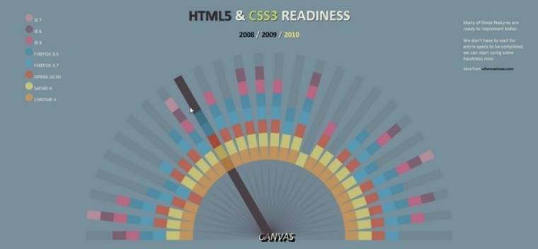 HTML5 kalendárium