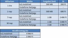 Feltöltős mobilnet a Vodafone-tól kép