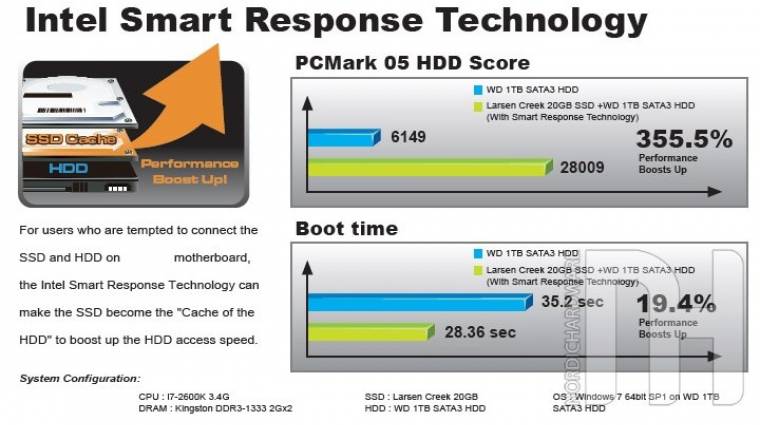 Szupergyors működés az Inteltől: Smart Response Technology kép