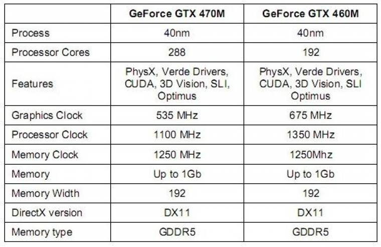NVIDIA GeForce GTX 460/470M