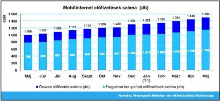 Mobilinternet 2011 06
