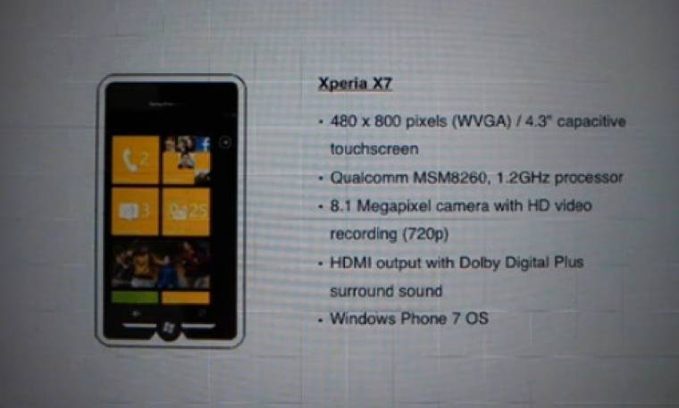 Sony Ericsson XPERIA X7
