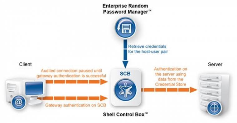 BalaBit_SCB_integrates_Lieberman_ERPM