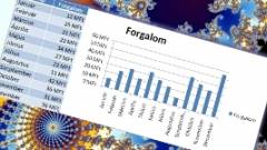 Excel-kisokos - Diagramok kép