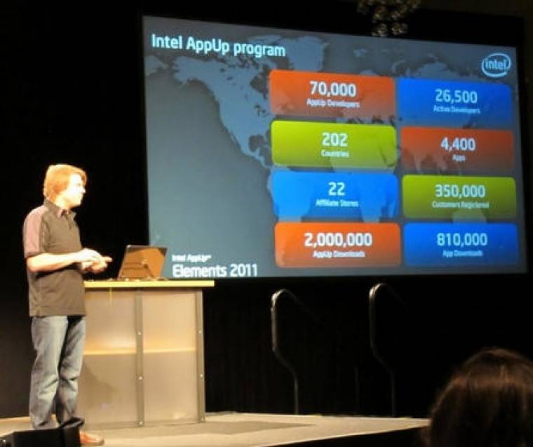 Intel AppUp program