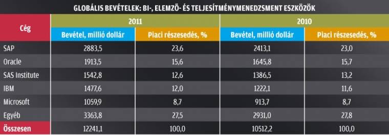 BI üzleti intelligencia