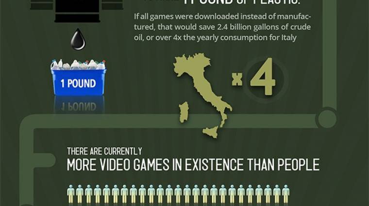 Így terhelik a videojátékok a környezetet bevezetőkép