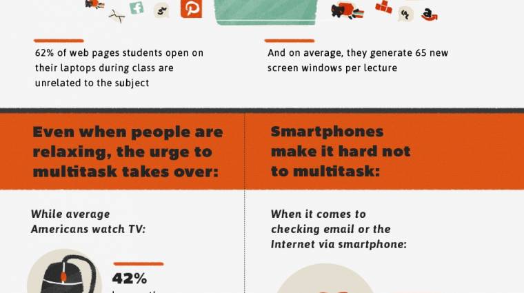 Multitasking - jól hangzik, de elhülyíti az embert kép