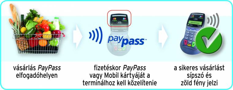 paypass