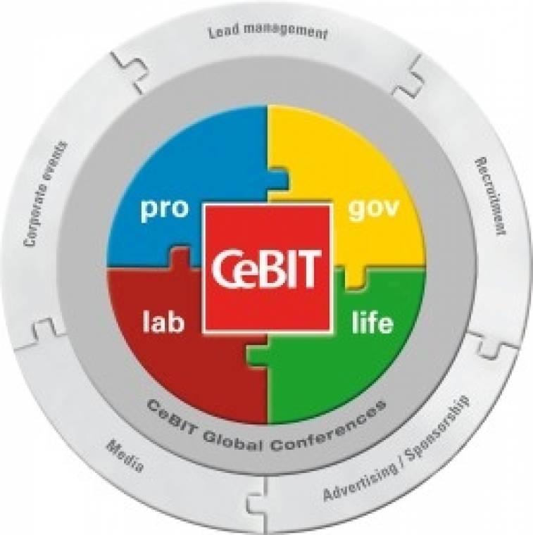 Cebit 2013 platformok logo