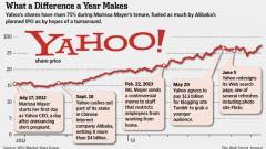 Egy éve vezeti Marissa Mayer a Yahoot kép