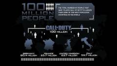 100 millió ember, aki nem utálja a Call of Duty-t kép