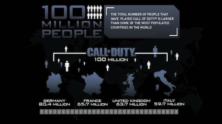 100 millió ember, aki nem utálja a Call of Duty-t bevezetőkép