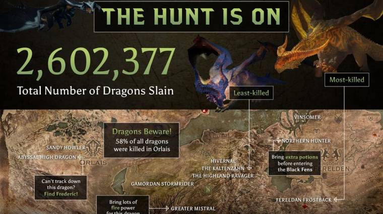 Dragon Age: Inquisition - több mint 2,5 millió sárkányt öltetek meg, gyilkosok! bevezetőkép