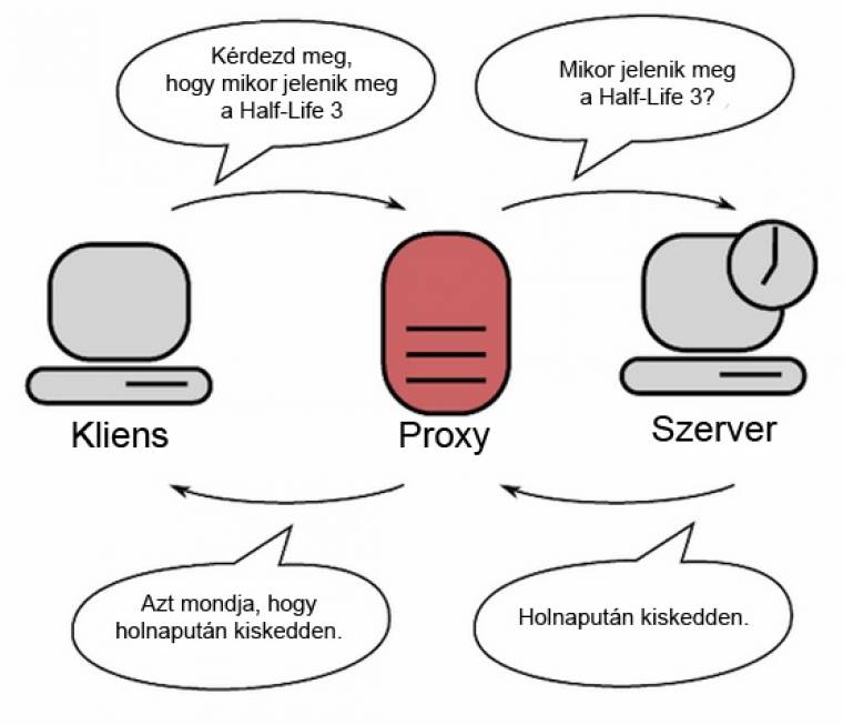 Nginx Proxy Cache Key Example