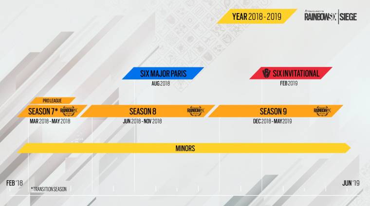 Rainbow Six: Siege - ez várható e-sport fronton a következő két évben bevezetőkép