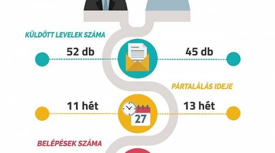 Társkereső oldal hátrány