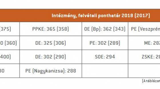 Informatikusok Kerestetnek Hir Computerworld