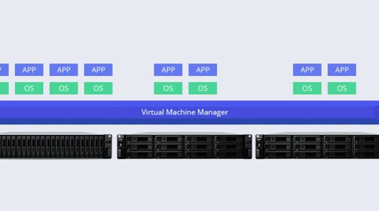 Virtual Machine Manager: a virtuális gépek varázslója - ComputerTrends