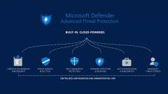 A Microsoft Defender ATP pontozza a céges rendszerek biztonságát kép