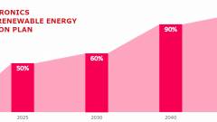 2050-ig 100%-ban megújuló energiaforrásokra áll át az LG kép
