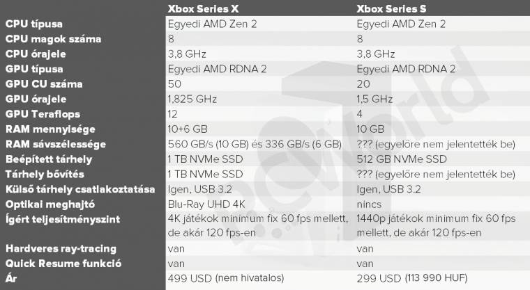 Xbox Series X Or Series S Which Should I Choose