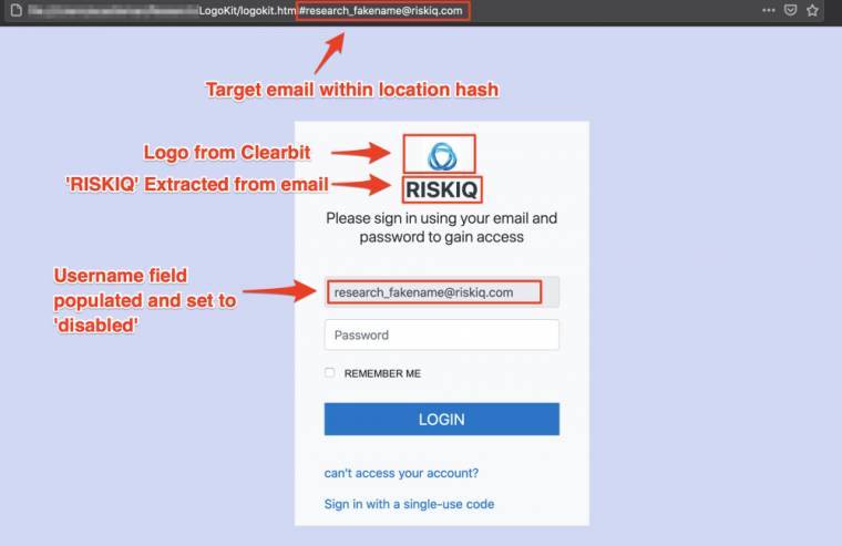 A phishing website can be put together in seconds