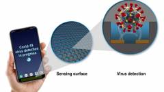A jövőben okostelefonba ágyazott érzékelők mutathatják ki a koronavírust kép