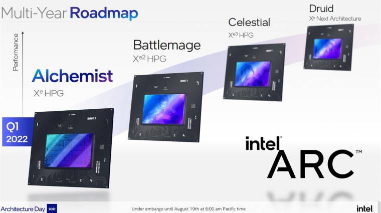 Az Intel is évente állhat elő az új GPU-ival kép