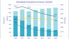 IDC: a gazdasági bajok miatt csökkennek az idei globális okostelefon-szállítások kép