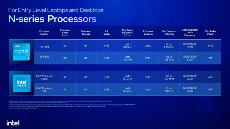 Az i3-as verziók meglepően erősek lehetnek valós felhasználás során, a legalsó szinten pedig a jó öreg Intel Inside kifejezést kell a Pentium és Celeron név helyett megjegyezni.