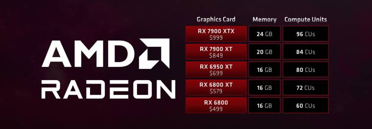 A Radeon RX 6800 és az erősebb modellek 