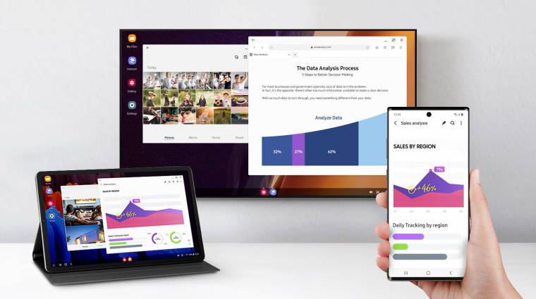 Mobilból PC - ezt tudja most a Samsung DeX kép