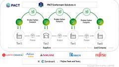 A WBCSD PACT megvalósítási programban való sikeres részvételével a Fujitsu az elsők között jeleníti meg vizuálisan ellátási lánca CO2-kibocsátását kép