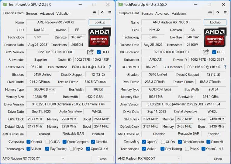 A GPU-t tekintve kicsi a különbség a két delikvens között, a fedélzeti memóriát érintő eltérésekkel együtt azonban mindkét új Radeon megtalálta a helyét az aktuális erősorrendben