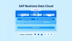 Üzleti adatfelhővel növeli a vállalati AI erejét az SAP kép