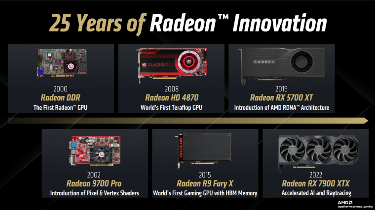 25 éves Radeon-évforduló és pár példa az elmúlt bő két évtized csúcsmodelljeiből. Az új Radeonoknak is itt van a helye, csak nem drága zászlóshajóként, hanem pazar ár-érték arányú ajánlatként