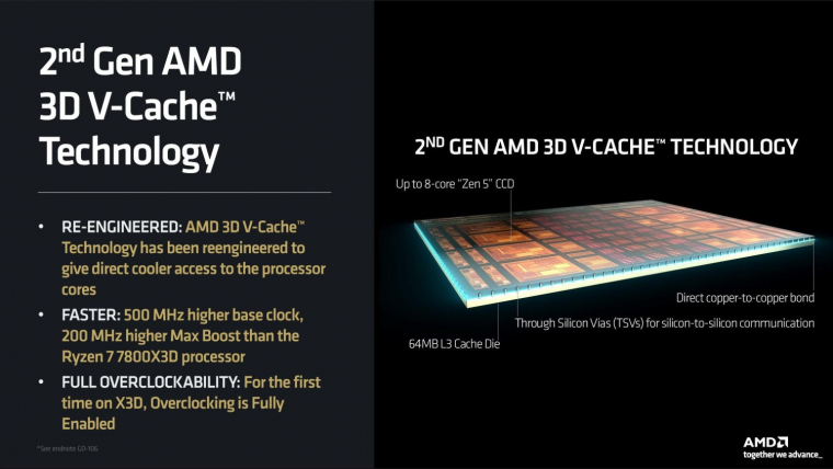 Ha játékos vagy és épp CPU-ra vadászol, elég egy technológia nevét megjegyezned - 3D V-Cache. Nem fogsz csalódni, de azért ne tekints úgy erre, hogy minden egyes felhasználási formára tökéletes fejlesztés