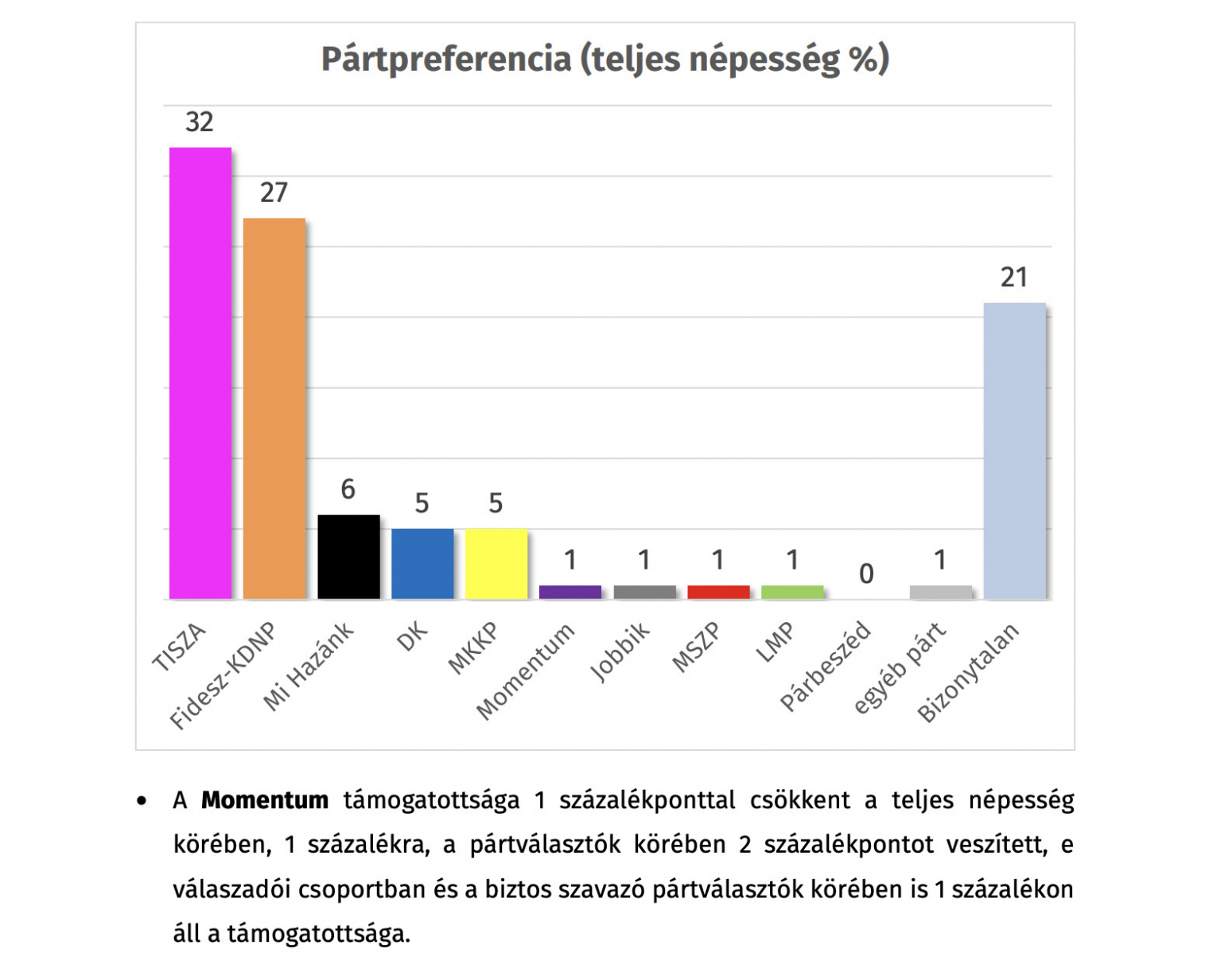 Republikon intézet elemzése 2025 június