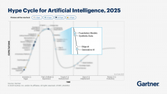 Gartner - Multimodális AI és tehetségsűrűség kép