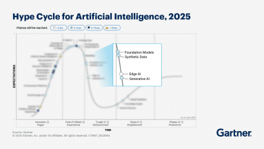 Gartner - Multimodális AI és tehetségsűrűség kép